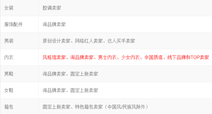 淘宝iFashion内衣认证规则