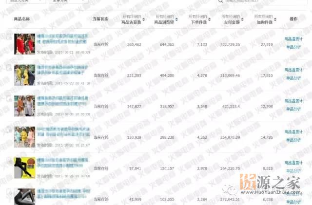 淘宝天猫卖家如何布局一场成功的双十一?