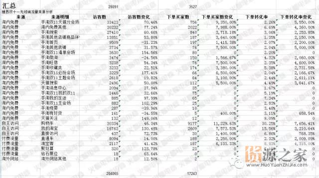 淘宝天猫卖家如何布局一场成功的双十一?