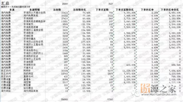 淘宝天猫卖家如何布局一场成功的双十一？