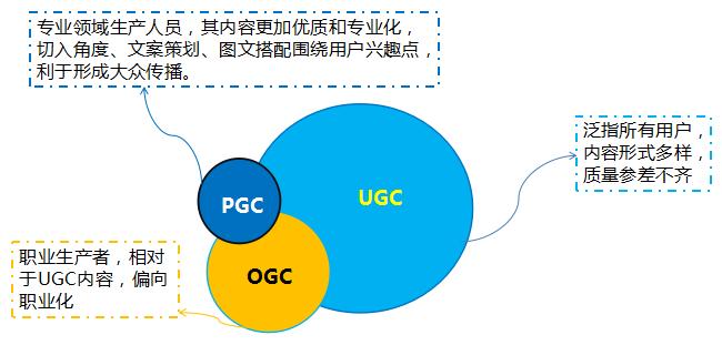 内容营销时代如何玩转UGC模式下的买家秀