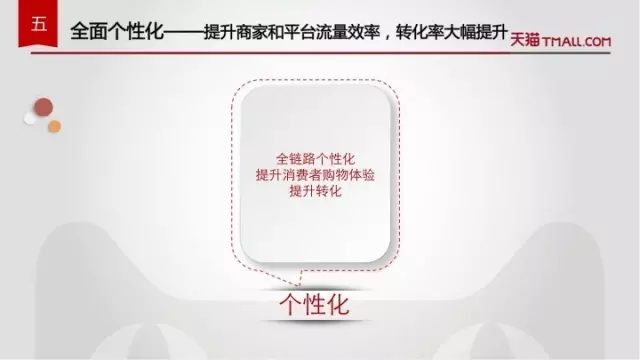 揭秘天猫服饰双11玩法:4个关键点抢先知