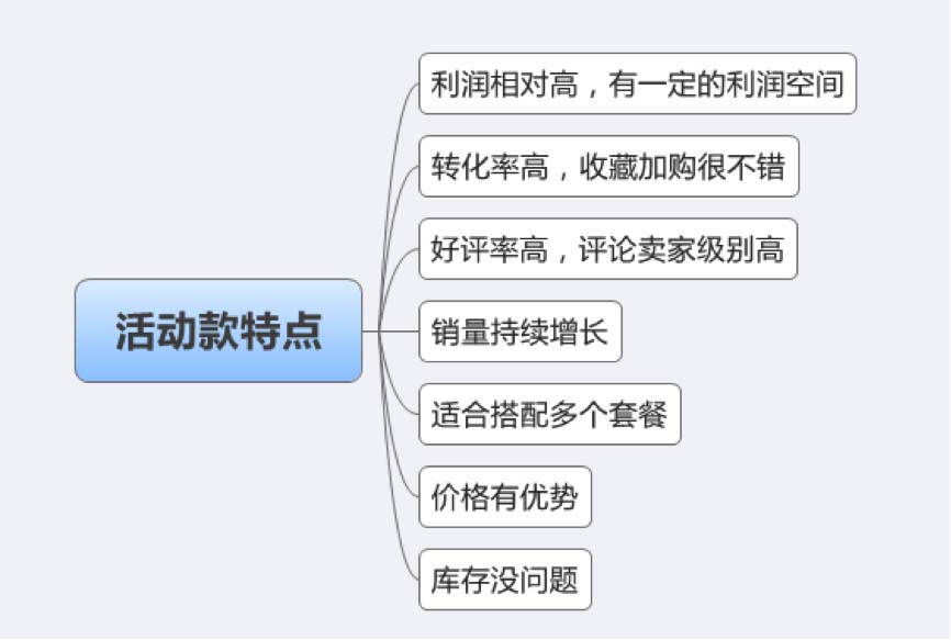 双十二