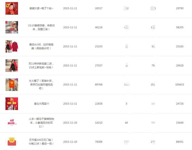 皇冠俱乐部 3年微淘粉丝从0到650万,毛菇小象如何突破?