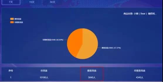 不懂对手的销量数据,别说你会京东搜索! 不懂对手的销量数据,别说你会京东搜索!
