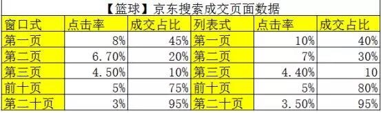 不懂对手的销量数据,别说你会京东搜索! 不懂对手的销量数据,别说你会京东搜索!