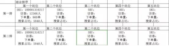 不懂对手的销量数据,别说你会京东搜索! 不懂对手的销量数据,别说你会京东搜索!