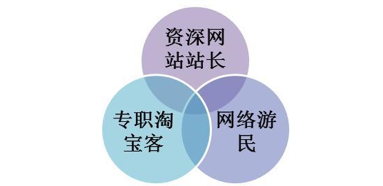 新手淘宝客做推广的几个技巧