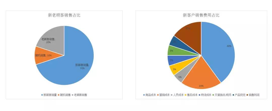 这家淘宝店铺亮出终极秘密武器，堵截上万免费流量！_店铺运营