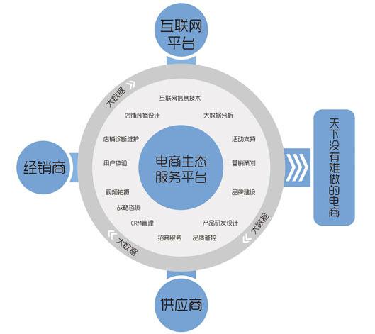 电商类目是什么类目运营又是什么