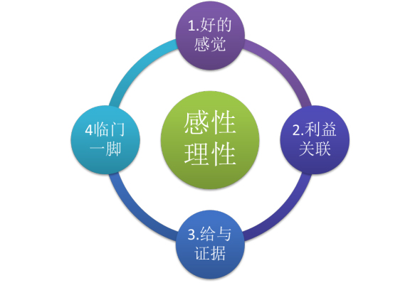 身边有很多做无货源的朋友，无货源真的有这么赚钱吗？