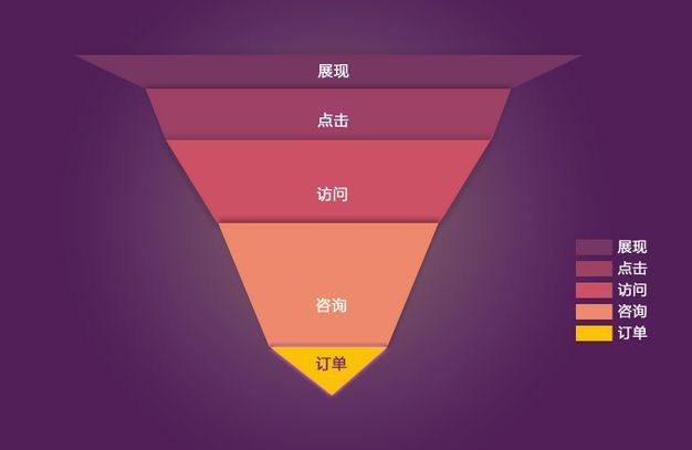 扩宽淘宝店铺优化思路，双十一转化翻番不是梦！