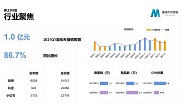 这款男士彩妆产品，火了！2021年Q1淘宝天猫销售额达到了1个亿！