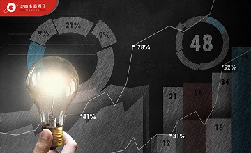 第二季度业绩公布，GMV同比增长了87.5%，Shopee增速真是太迅猛！