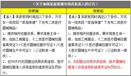 《淘宝网食品行业标准》等规则变更公示通知