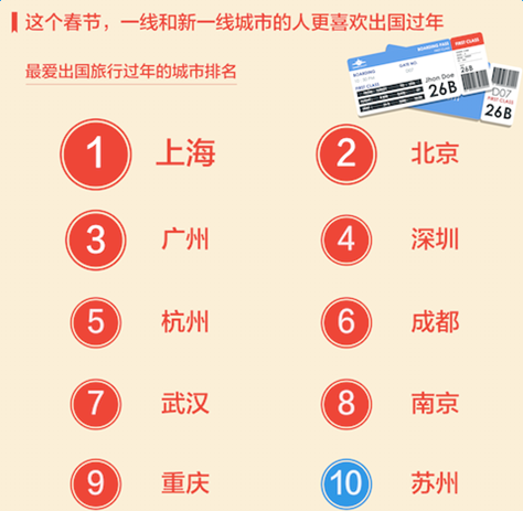 2017，最难抢票年来了，这些春运大数据你需要提前知道
