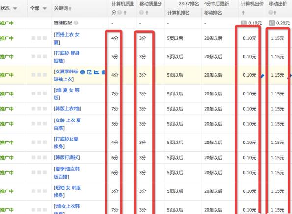 为什么开通直通车还是没流量？
