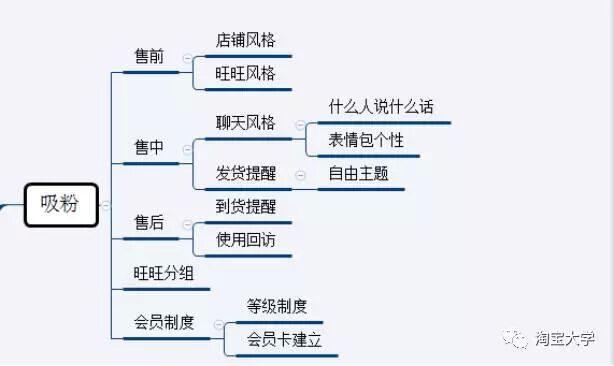 新品快速爆起是因为老客户?没错,他是这么做的—— 新品快速爆起是因为老客户?没错,他是这么做的——