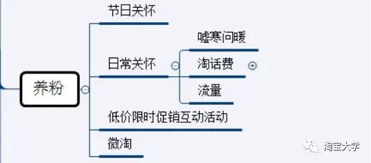 新品快速爆起是因为老客户?没错,他是这么做的—— 新品快速爆起是因为老客户?没错,他是这么做的——