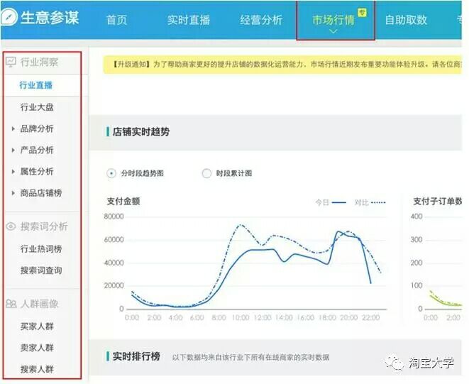 每天使用的生意参谋，你的打开方式正确吗？