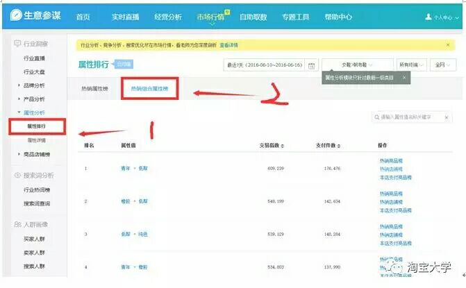 每天使用的生意参谋，你的打开方式正确吗？