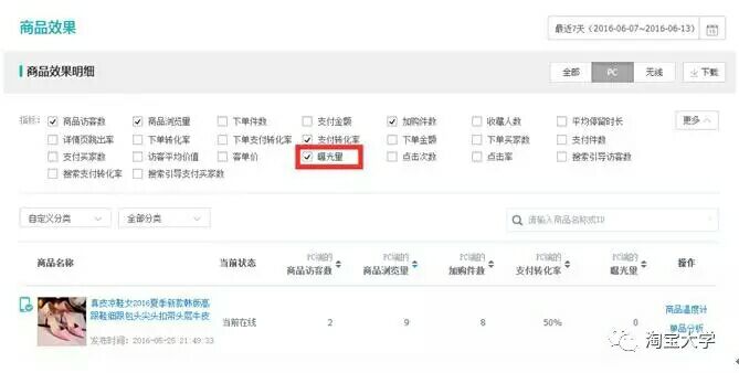 每天使用的生意参谋，你的打开方式正确吗？