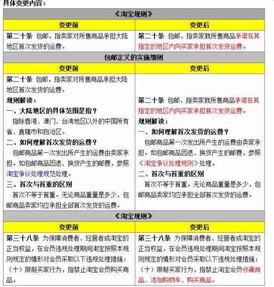 剁手党看过来 淘宝“包邮”定义有新变化啦