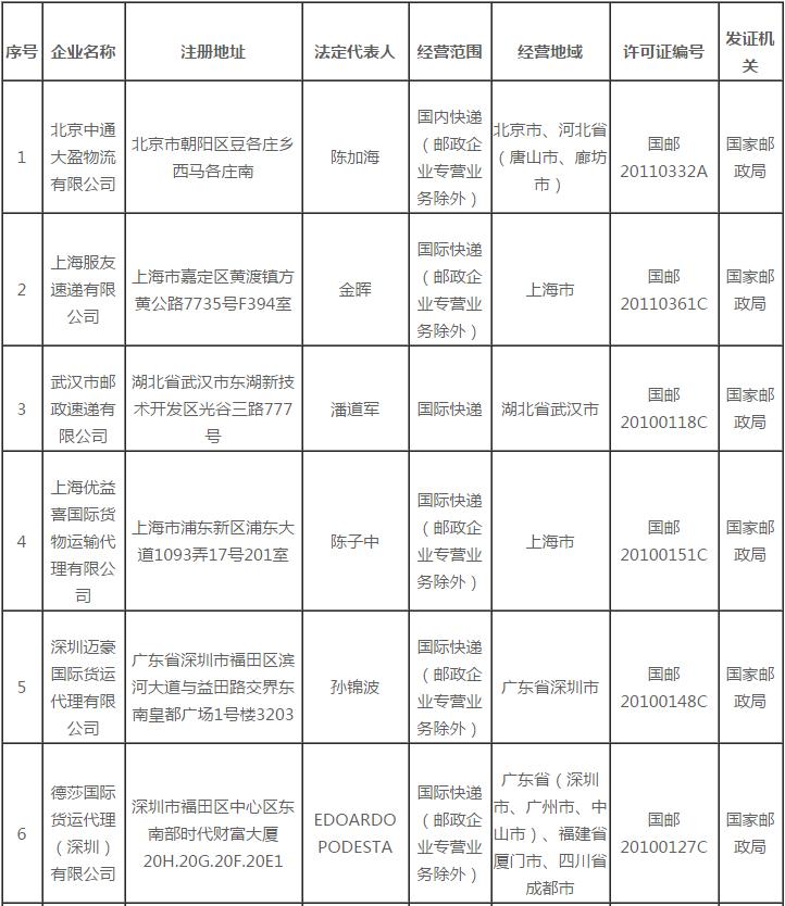 快递业规范化——9家企业被注销快递从业资格