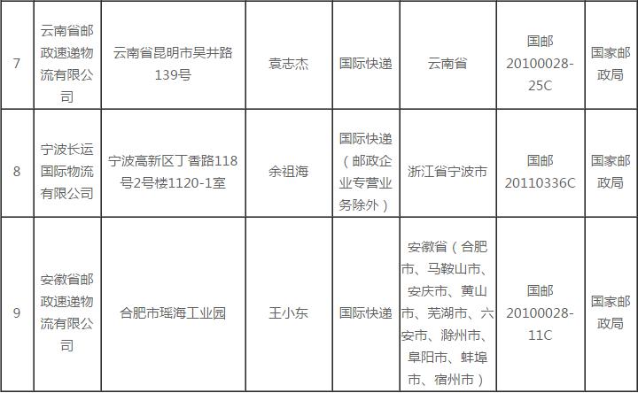 快递业规范化——9家企业被注销快递从业资格