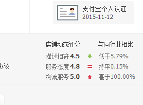 提高这两个权重，不愁店铺没流量