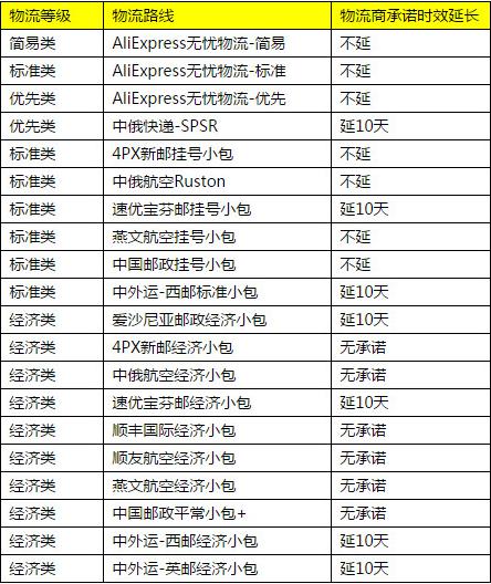 速卖通：春节期间平台服务及备货期等调整