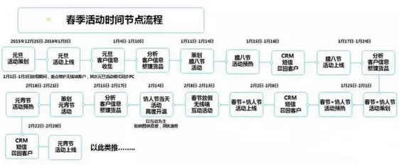 店铺免费引流