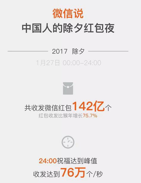 微信红包