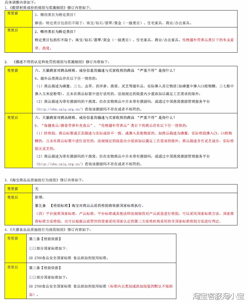天猫关于调整