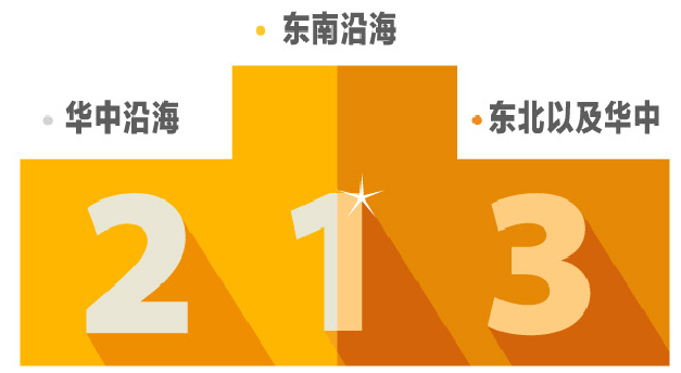 全国打假趋势