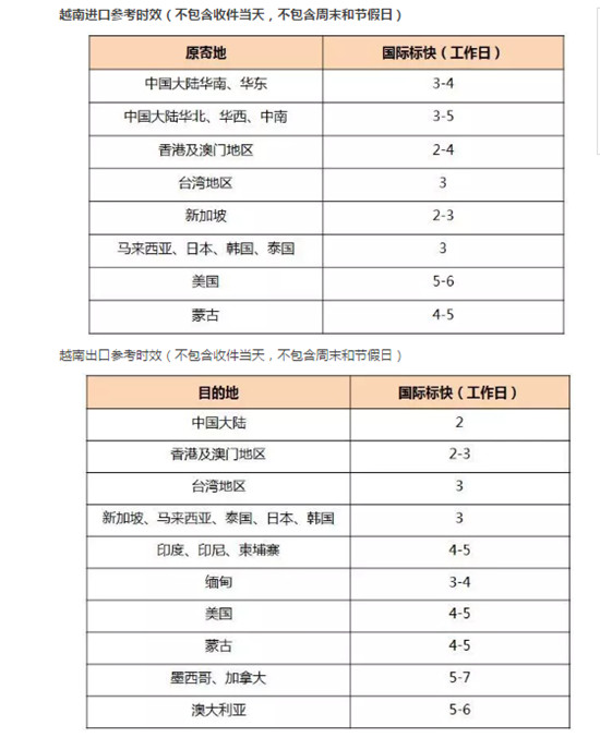 顺风快递