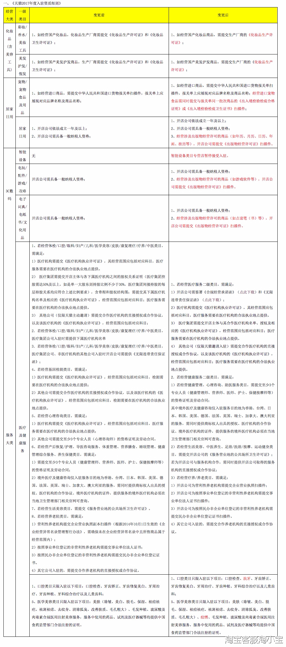 天猫招商