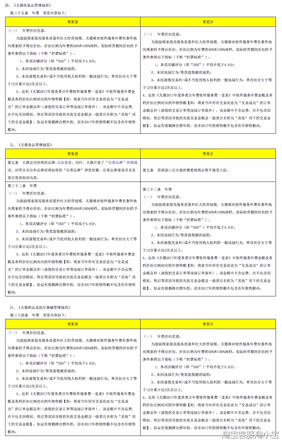 天猫招商