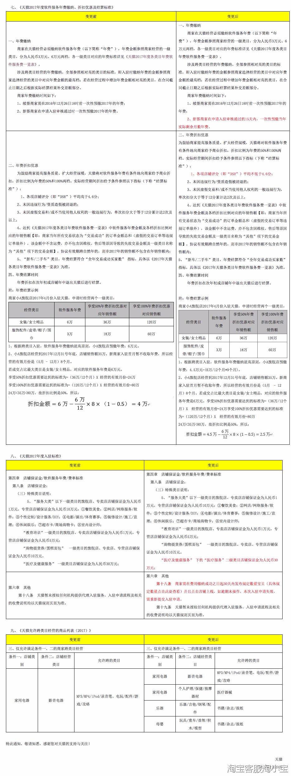 天猫招商