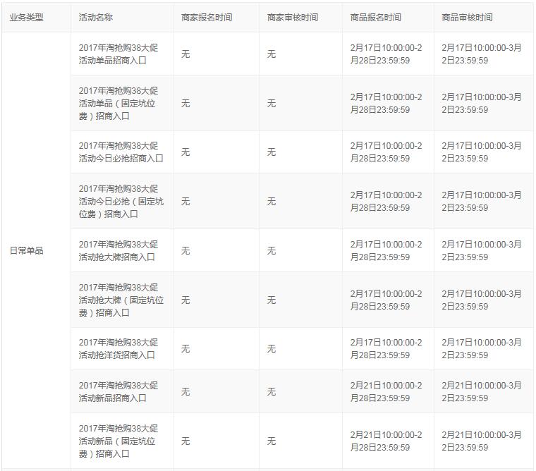 淘抢购38大促活动招商规则 淘抢购38大促活动招商规则