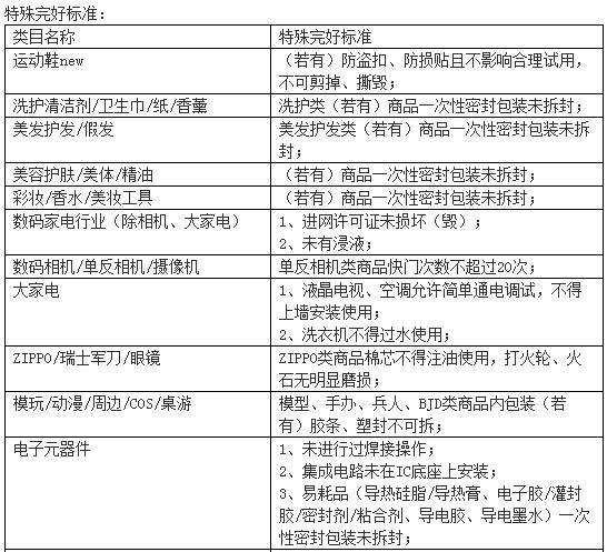 淘宝“七天无理由退货”