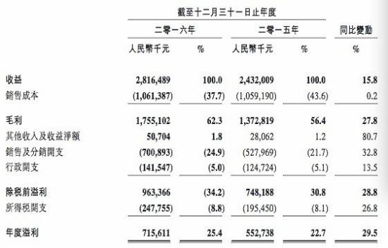 周黑鸭