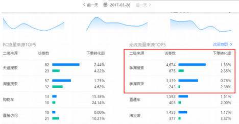 如何做到20天让流量翻倍