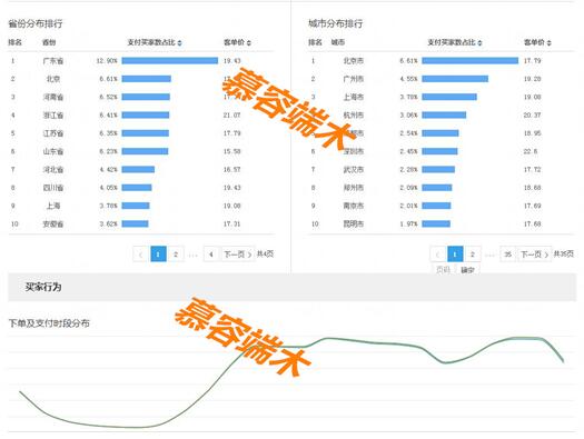 关键词
