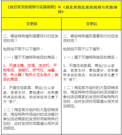 特殊类目