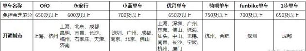 大家的押金我包了