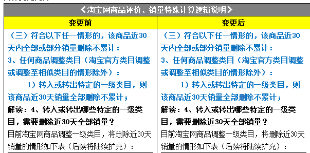 淘宝评价、销量特殊计算逻辑说明规则变更