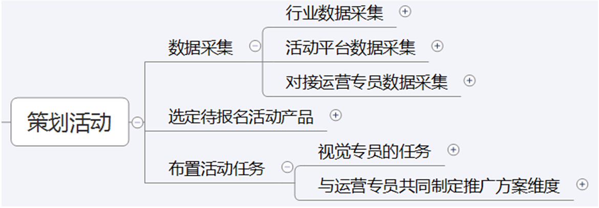 卖家该如何应对
