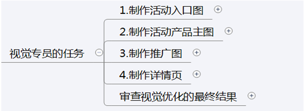 卖家该如何应对