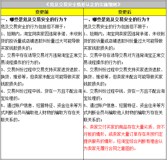 新增关闭订单删除商品